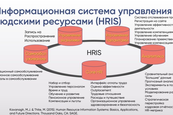 Solaris даркнет