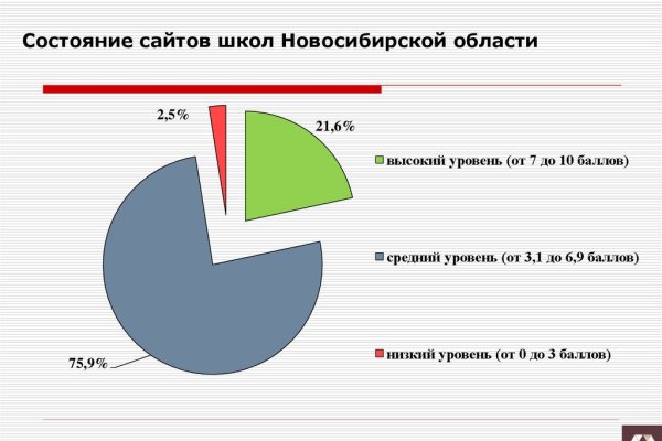 Kraken darknet ссылка тор