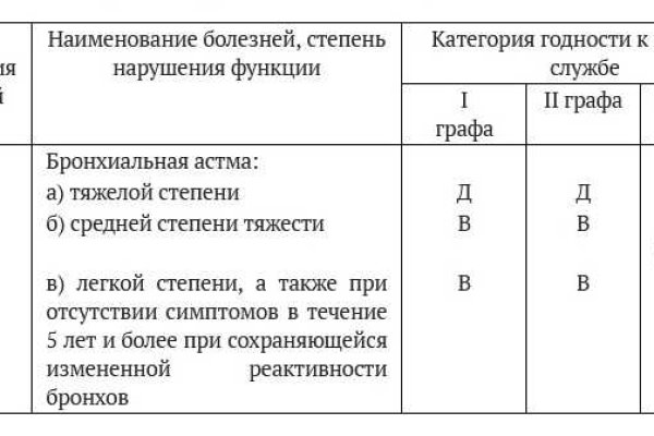 Кракен сообщество