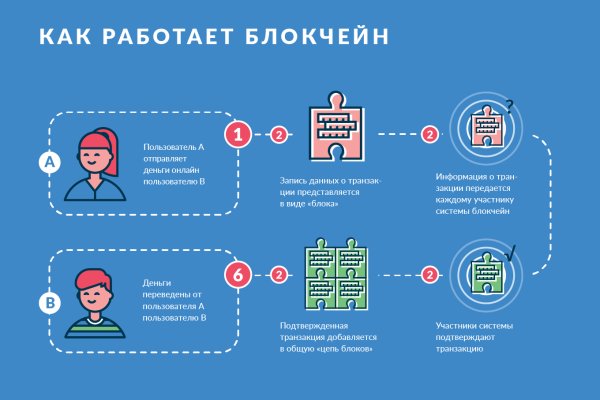 Кракен купить в москве порошок